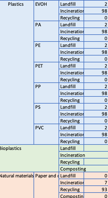 Beyond the Recycling Label: Salty Turns Global Recycling Data Into Better Packaging Decisions